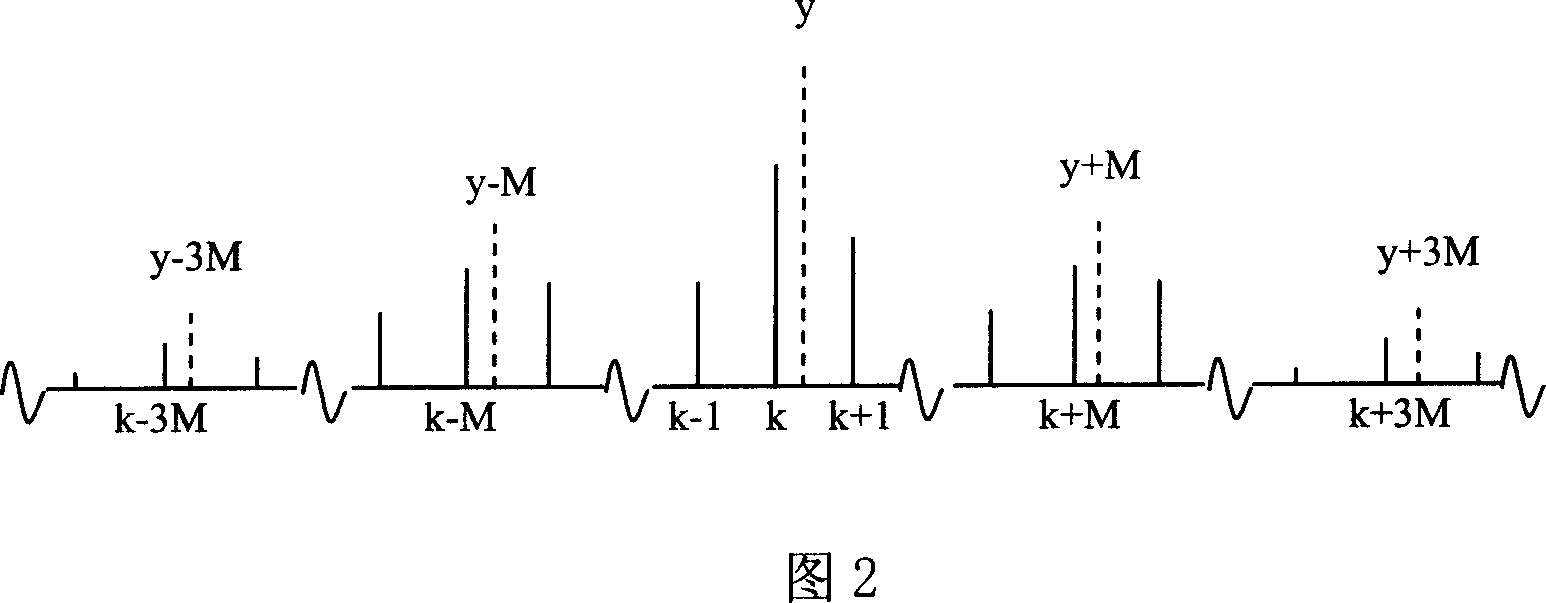 Method for single path detecting input signal phase difference and relative amplitude