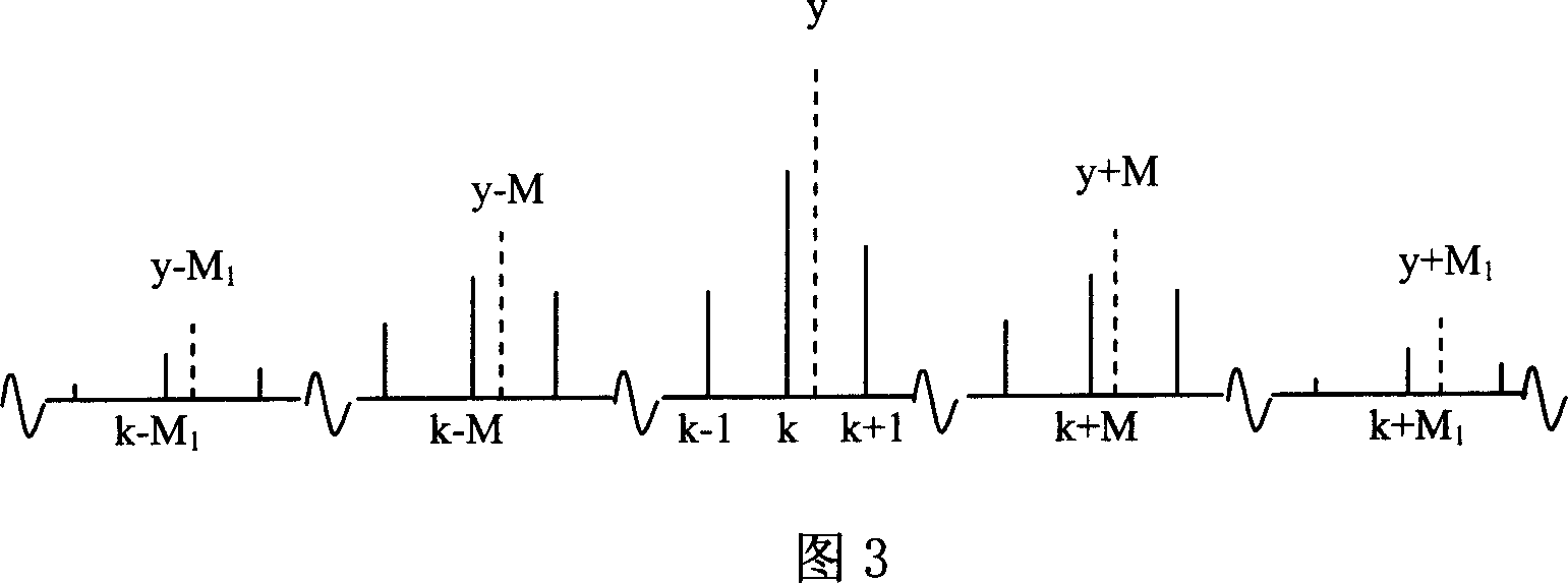 Method for single path detecting input signal phase difference and relative amplitude