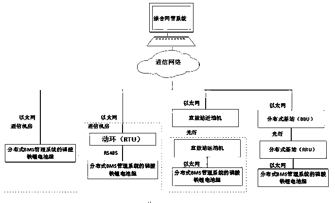 Distributed management lithium iron phosphate battery pack