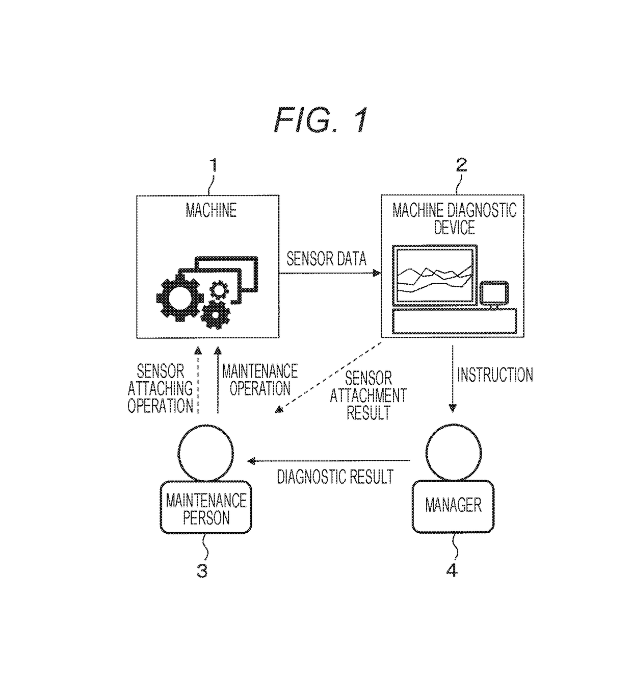 Machine Diagnostic Device and Machine Diagnostic Method