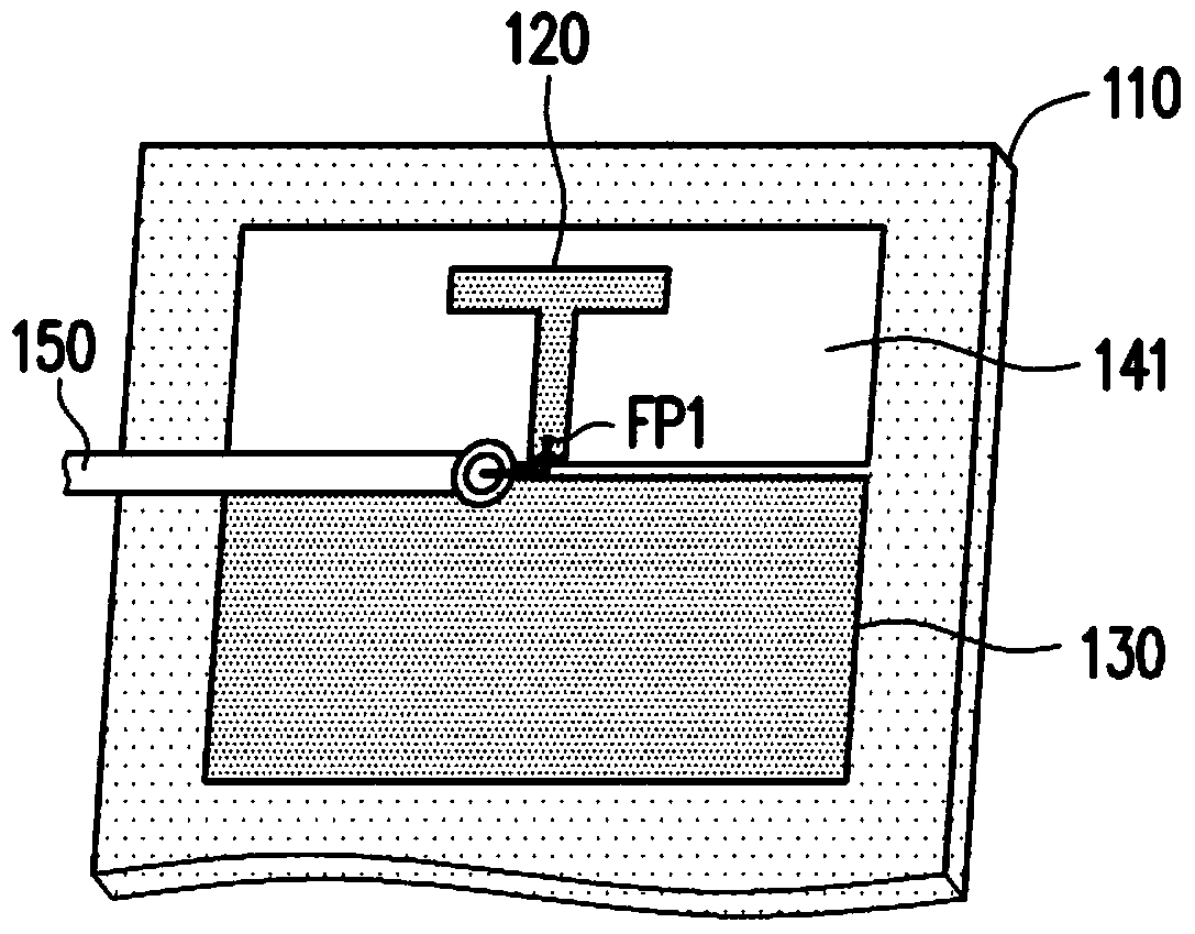 Multi-band antenna