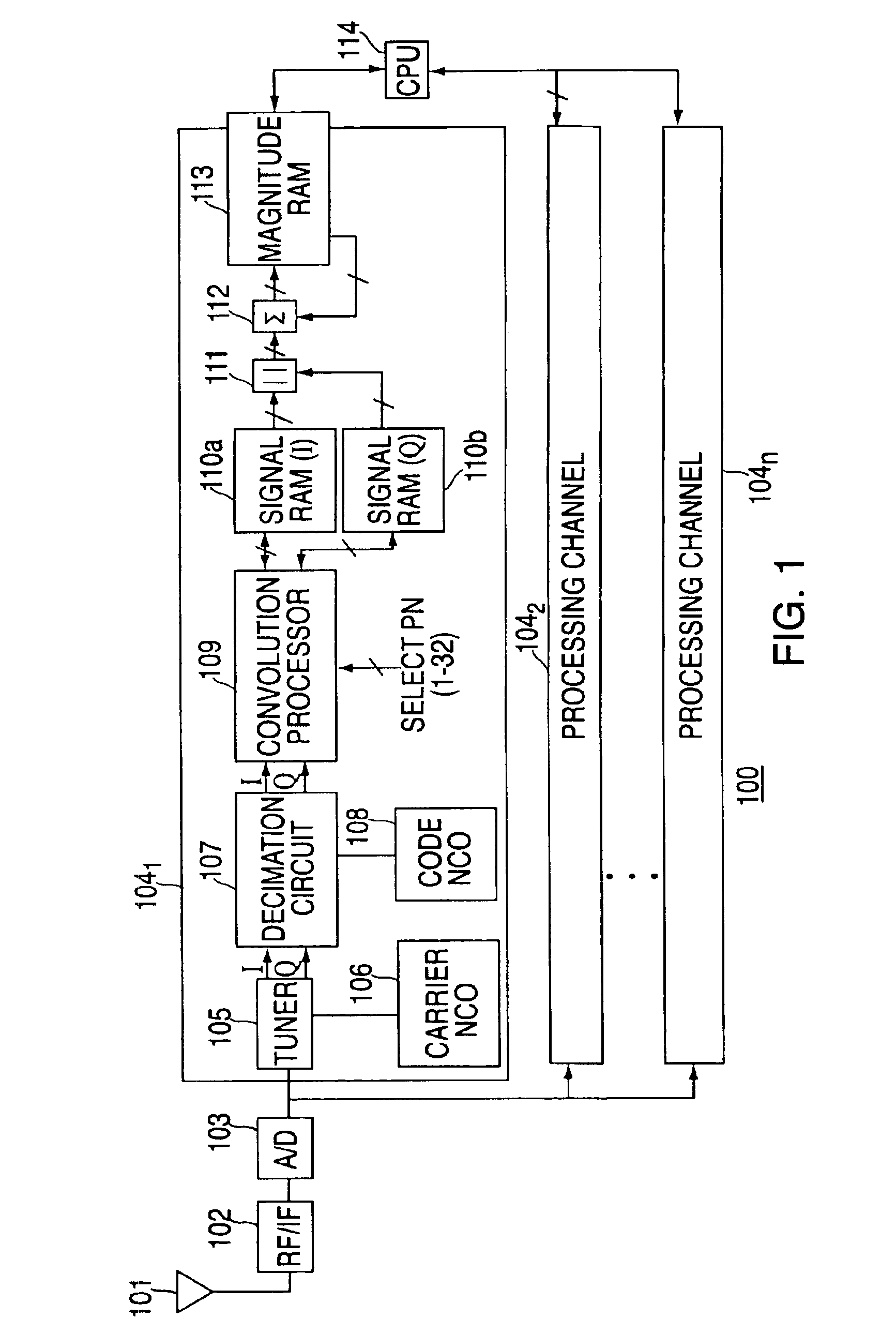 Method and apparatus for performing signal correlation