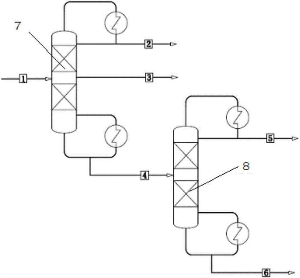 Mono-ethylene glycol purification and recovery method