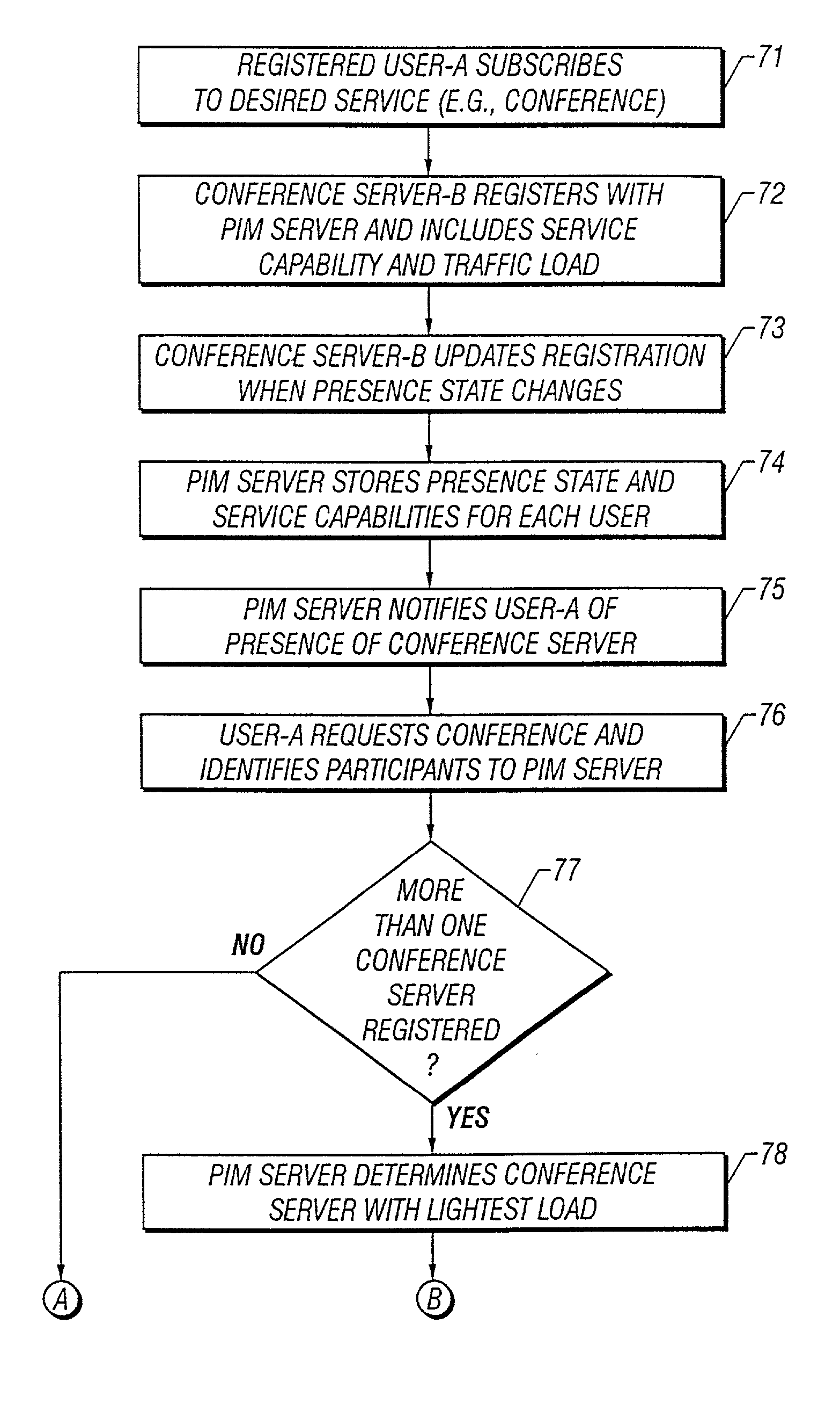 System and method for establishing a conference call