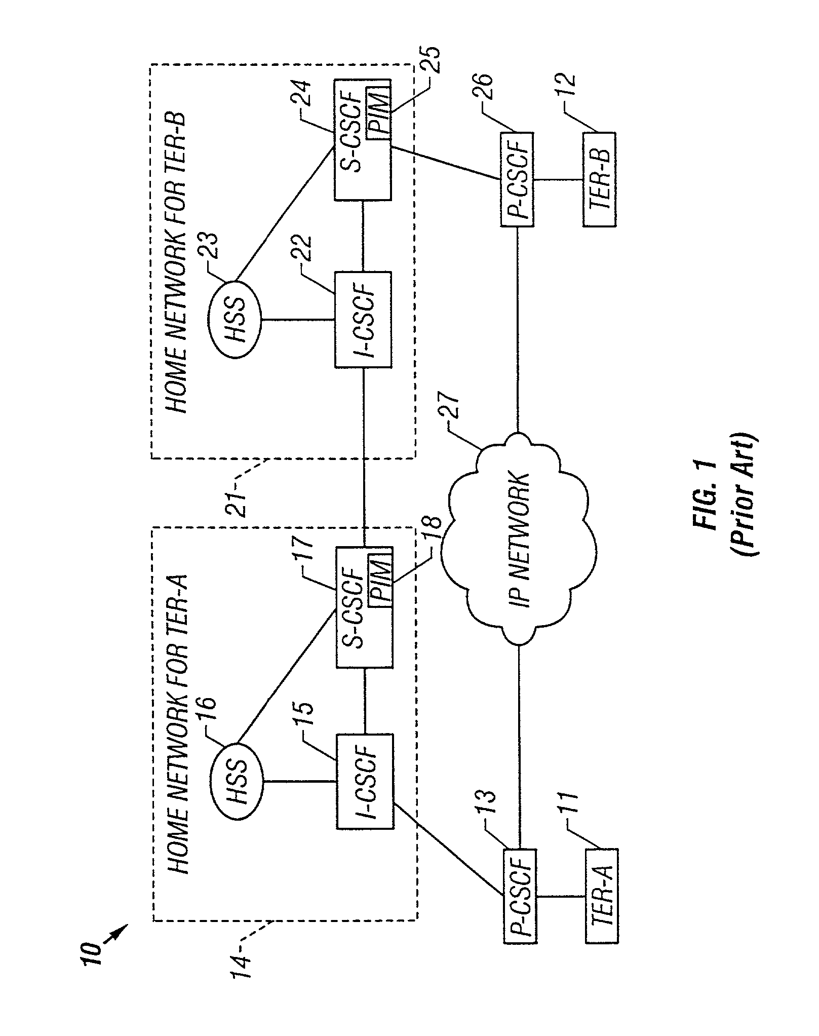 System and method for establishing a conference call