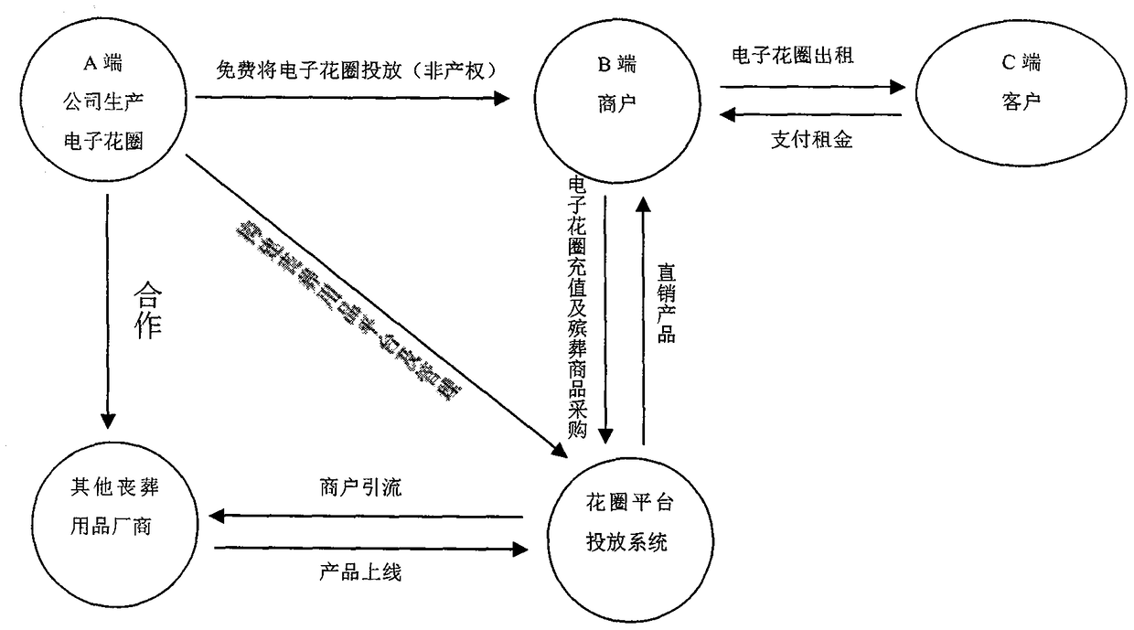 Wreath platform putting system and putting method