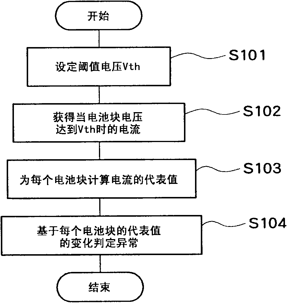 Device and method for detecting abnormality of electric storage device