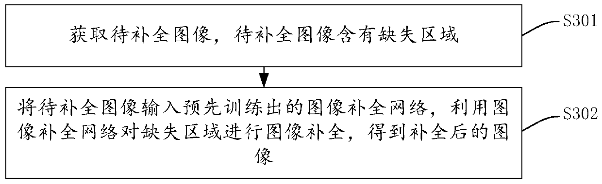 Generative adversarial network training method, image completion method, equipment and storage medium