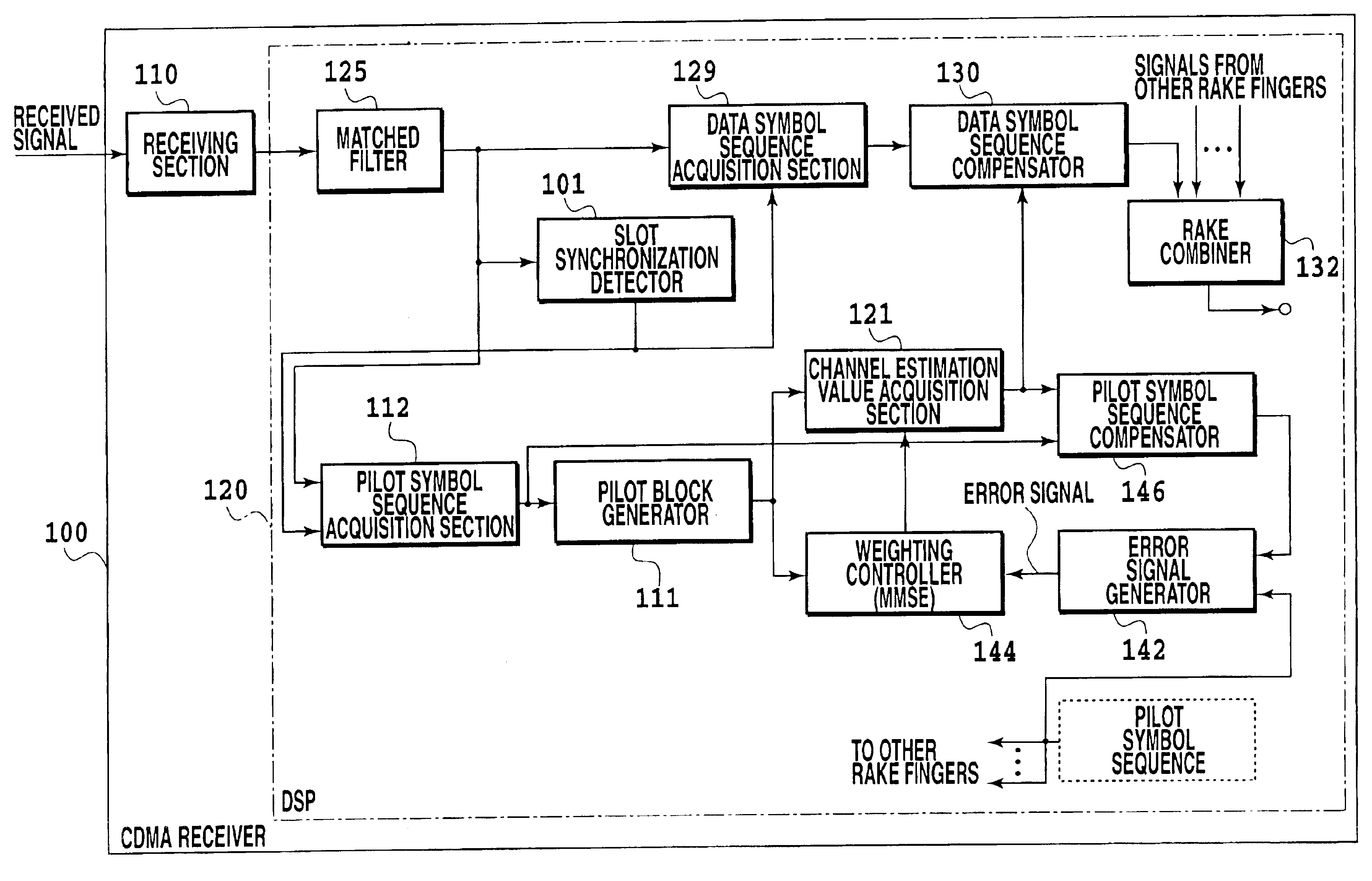 CDMA receiver and CDMA transmitter/receiver