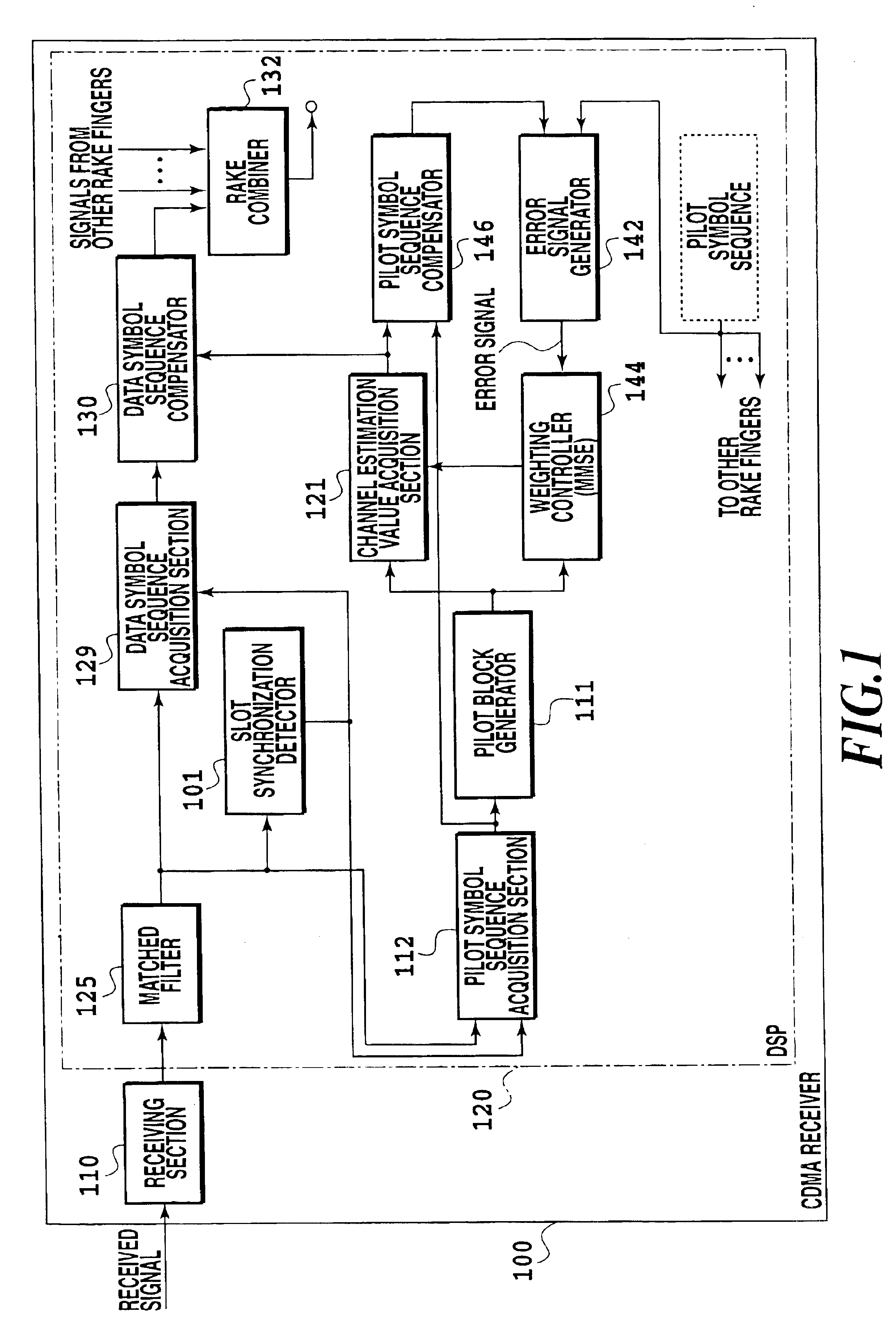 CDMA receiver and CDMA transmitter/receiver