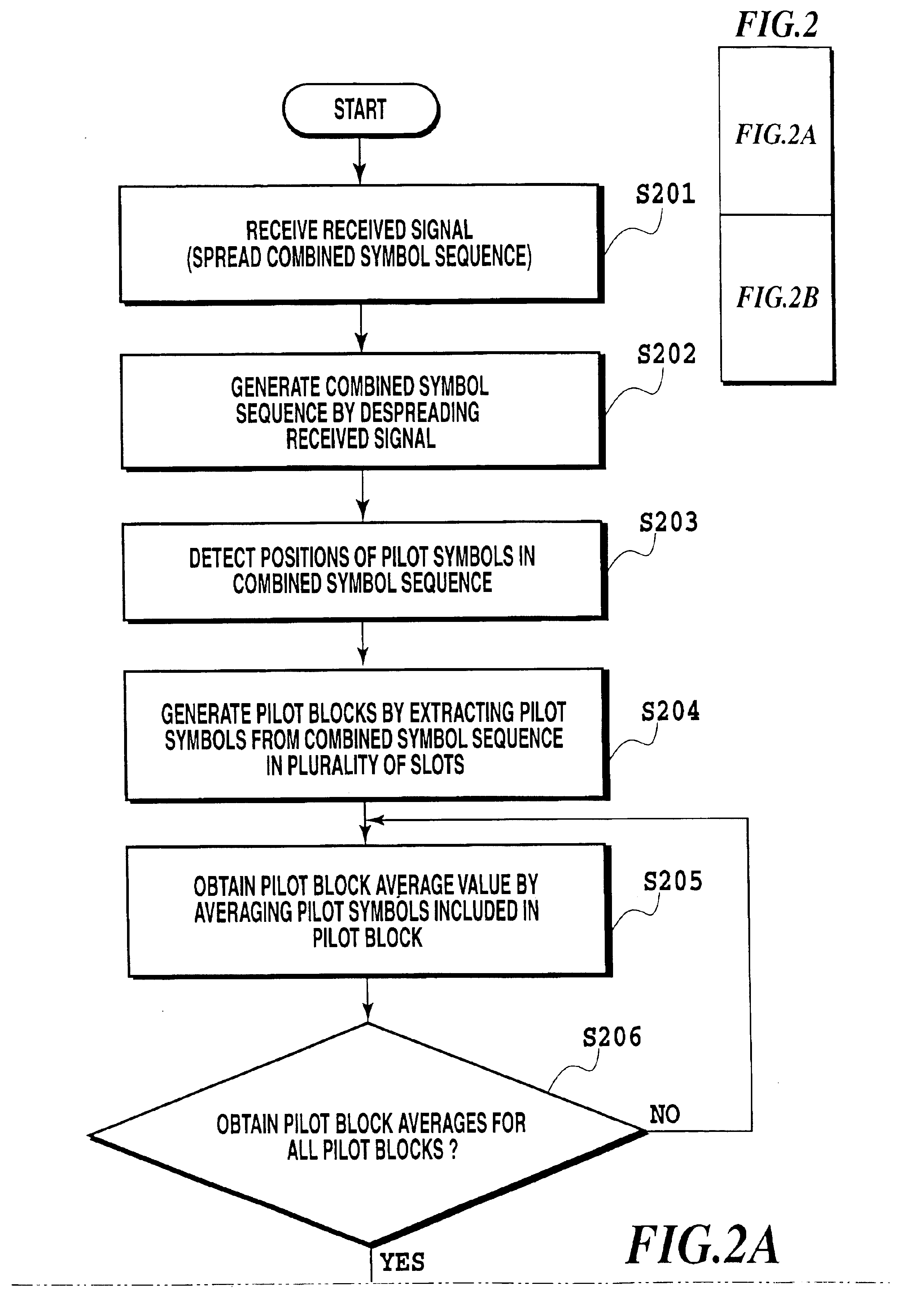 CDMA receiver and CDMA transmitter/receiver