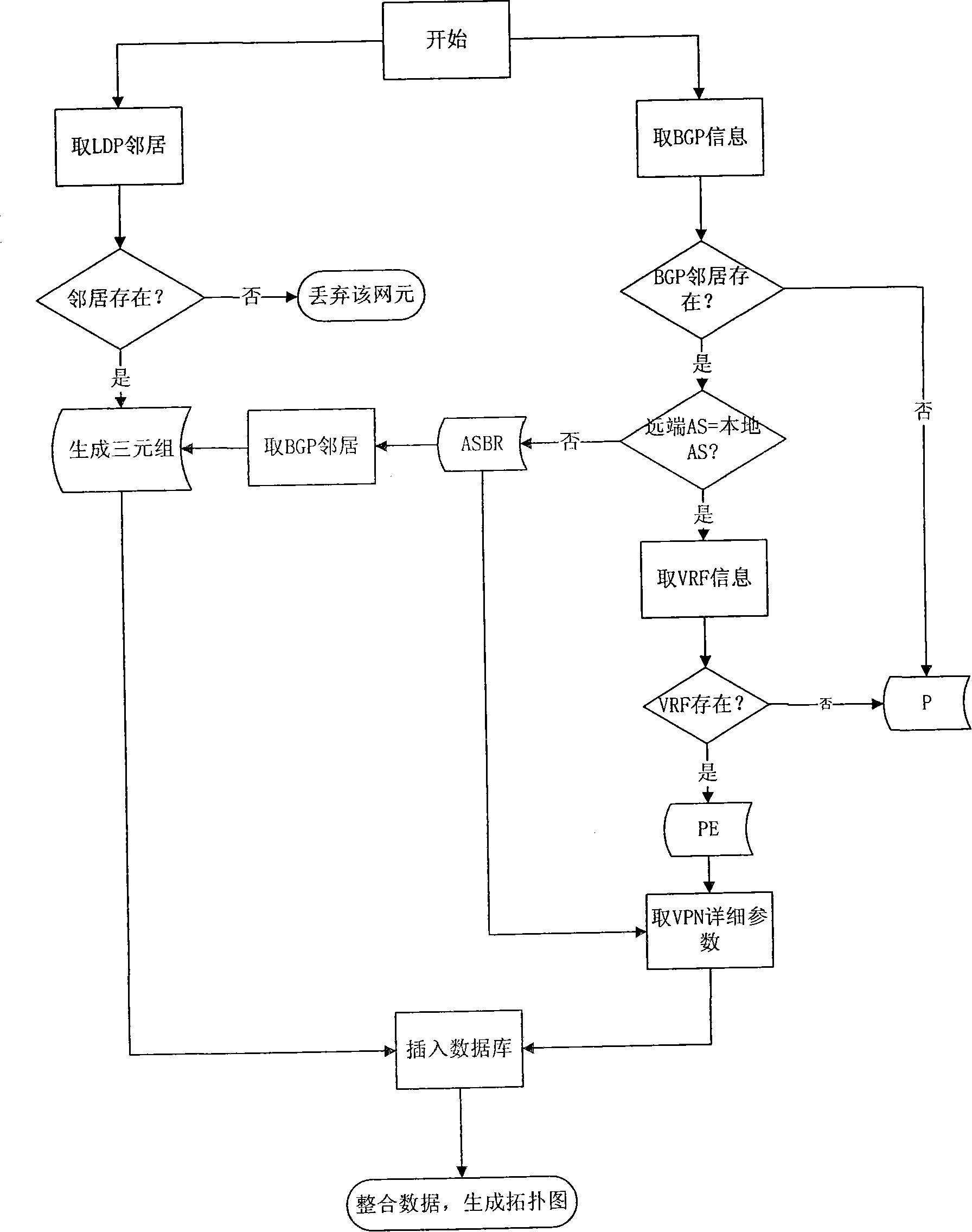 Method and device for three-layer virtual special network topological automatic discovering in network management system