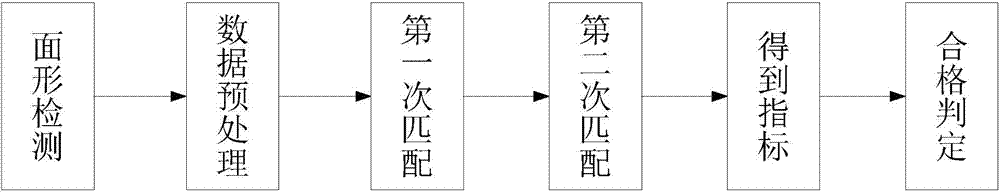 Continuous phase plate machining error identification method