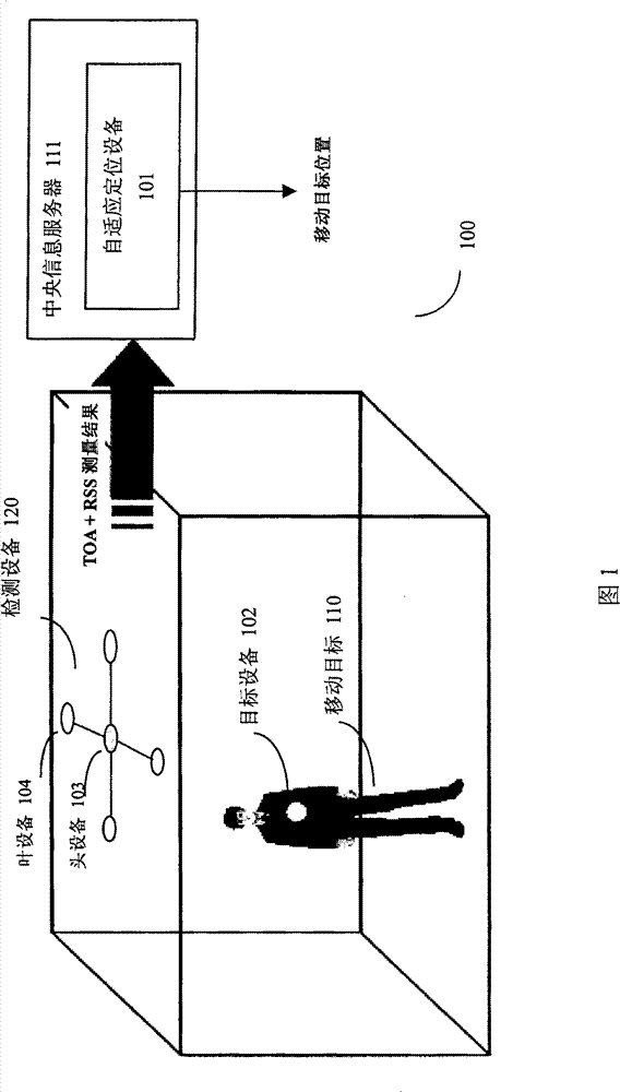 Self-adaptive localization method, equipment and system adopting TOA and RSS fusion mode