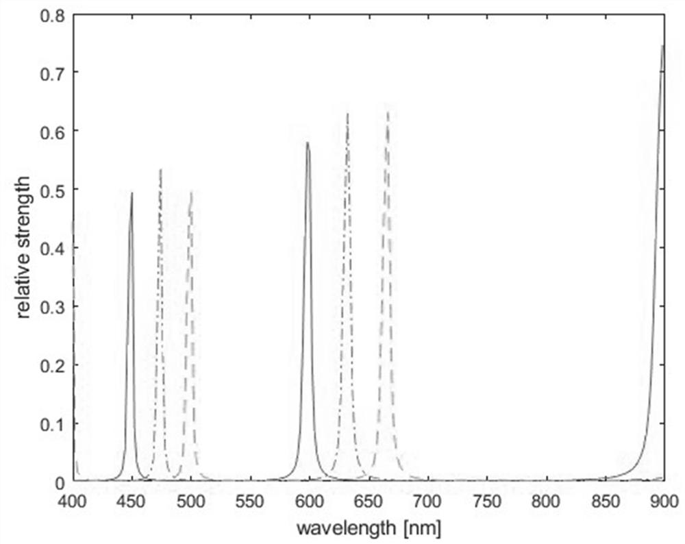 A continuously adjustable hyperspectral imaging method and system