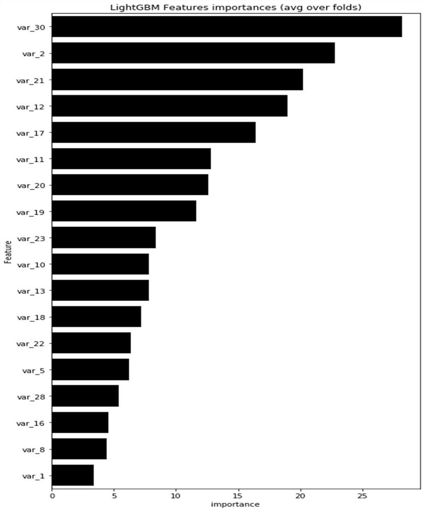 Scene complexity evaluation method based on gradient boosting decision tree model