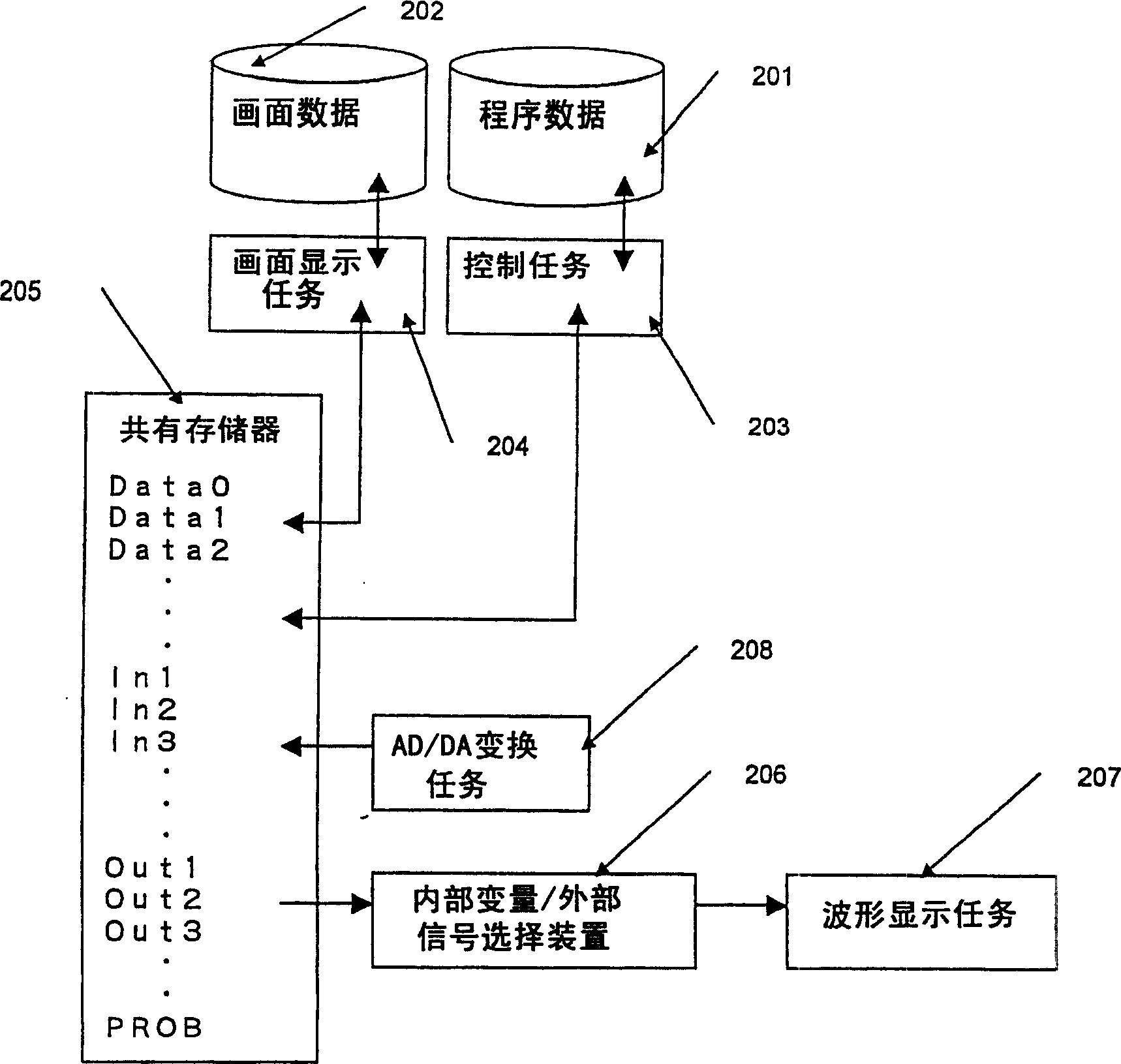 Inspecting apparatus and waveform display apparatus