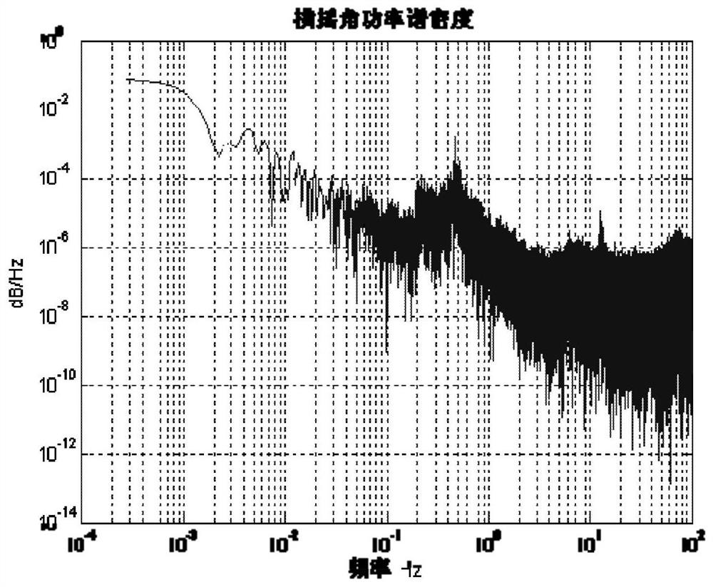 Heave measurement method based on carrier attitude information