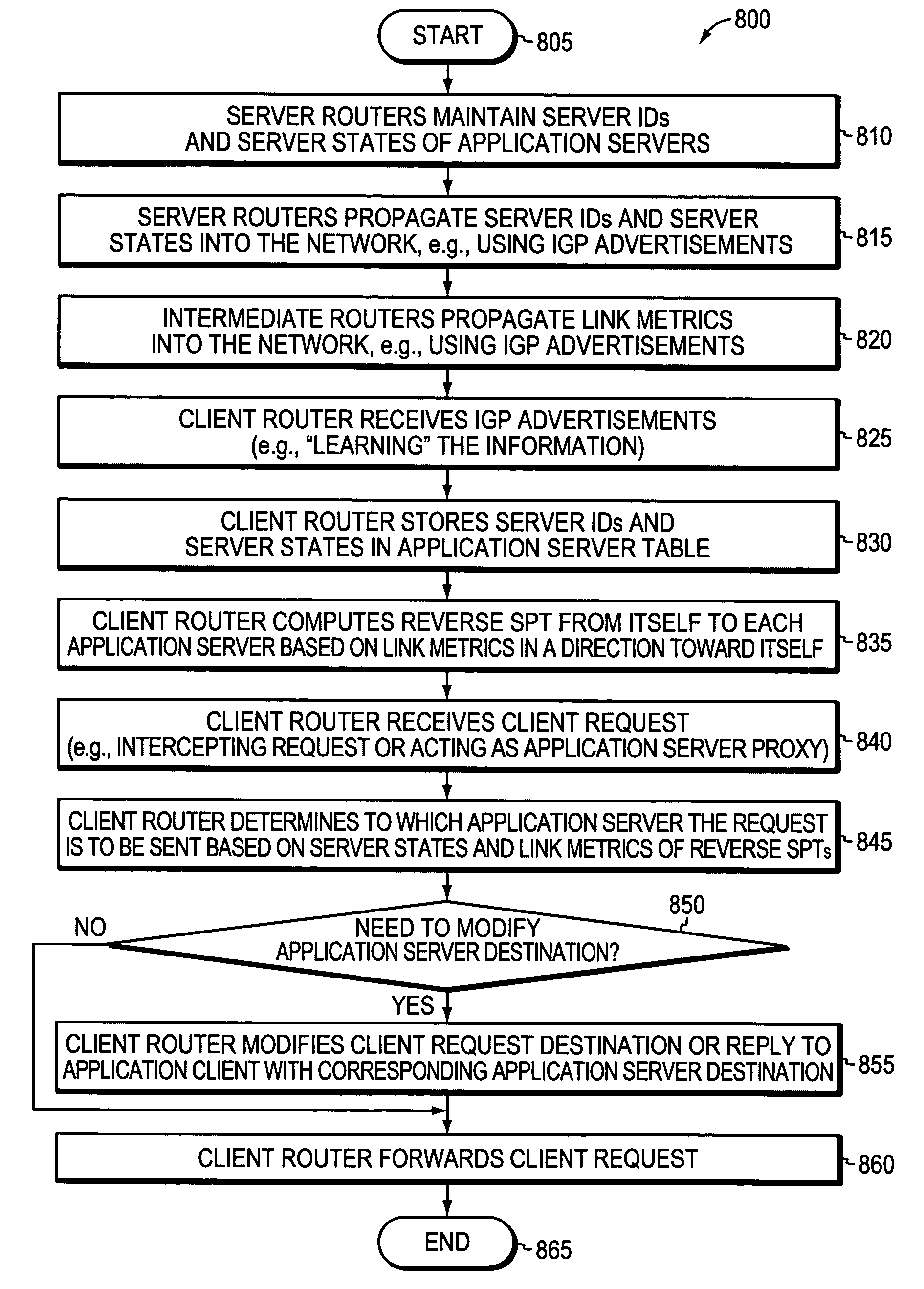 Technique for optimized routing of data streams on an IP backbone in a computer network