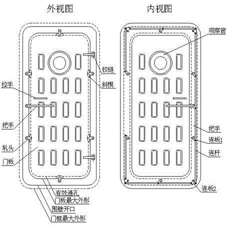 Novel locking steel door used for ship