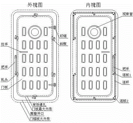 Novel locking steel door used for ship