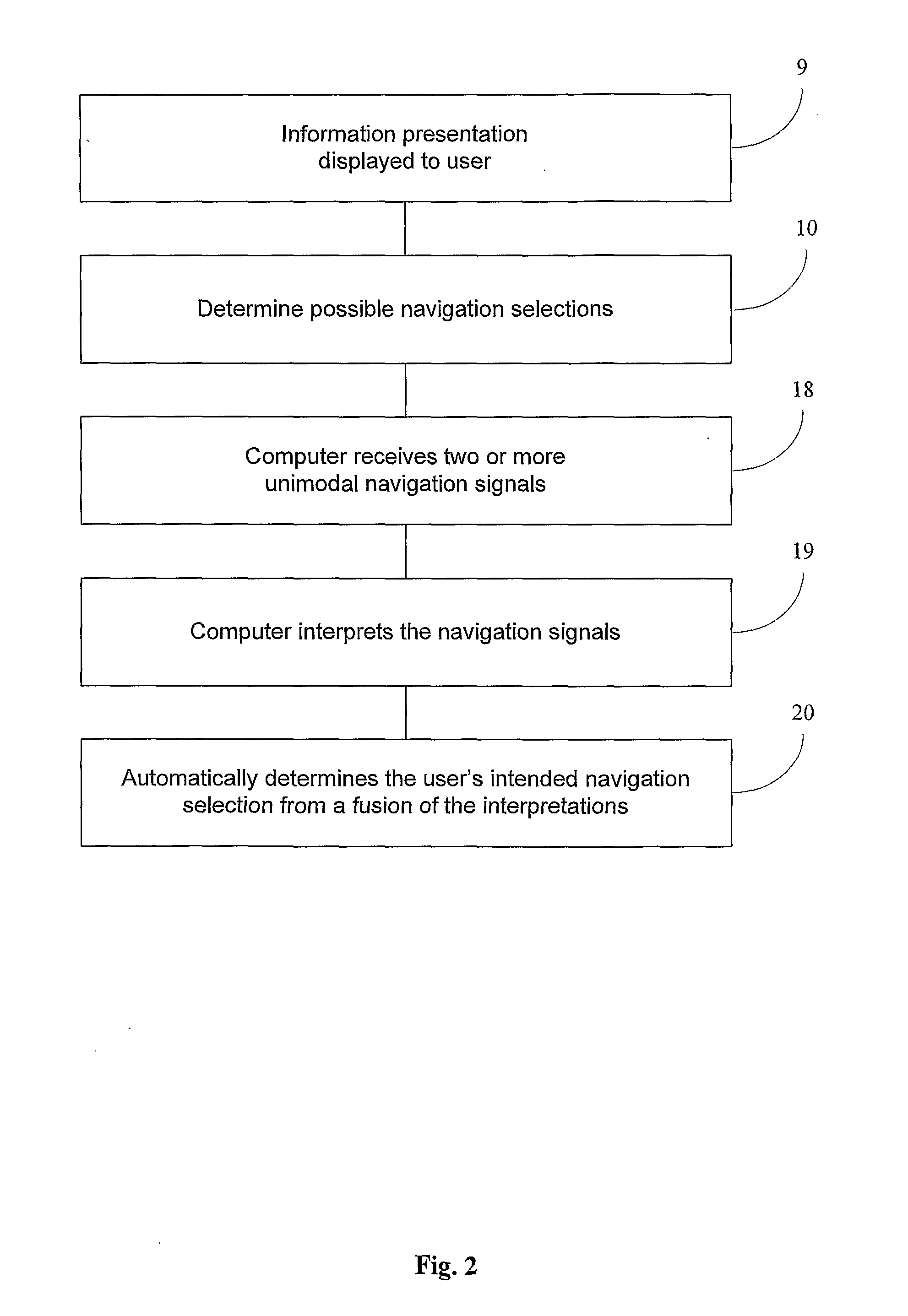 Multimodal computer navigation