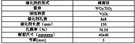 Preparation method of denitrification ceramic catalyst carrier