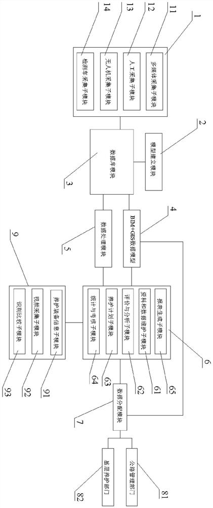 A bim-based road network management and maintenance information system