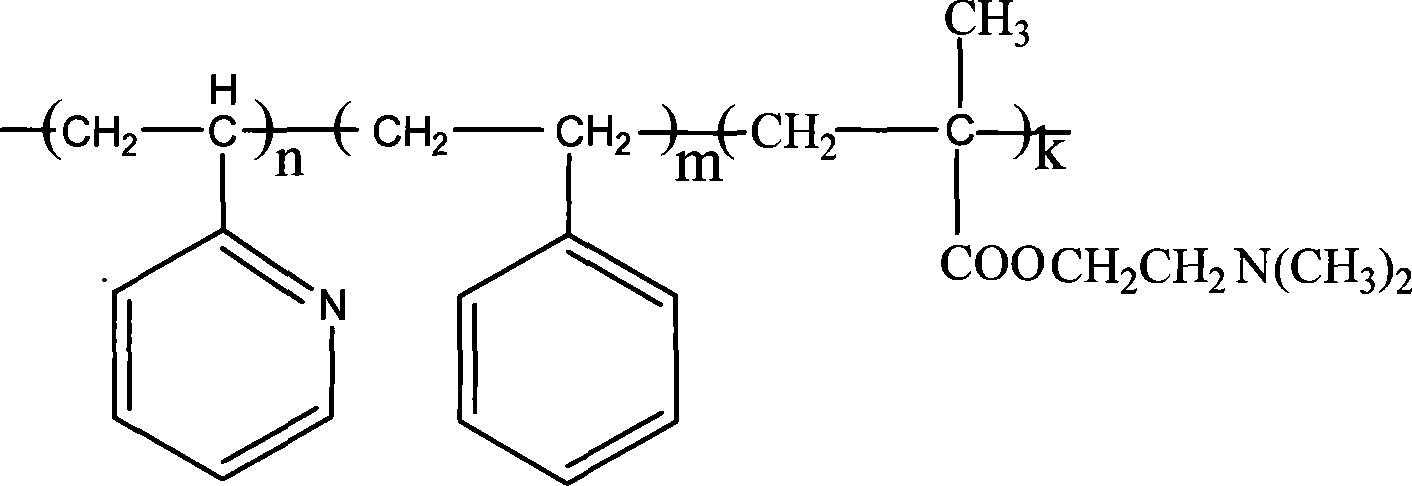 Macromolecule material for cladding feedstuff additive and preparation method thereof