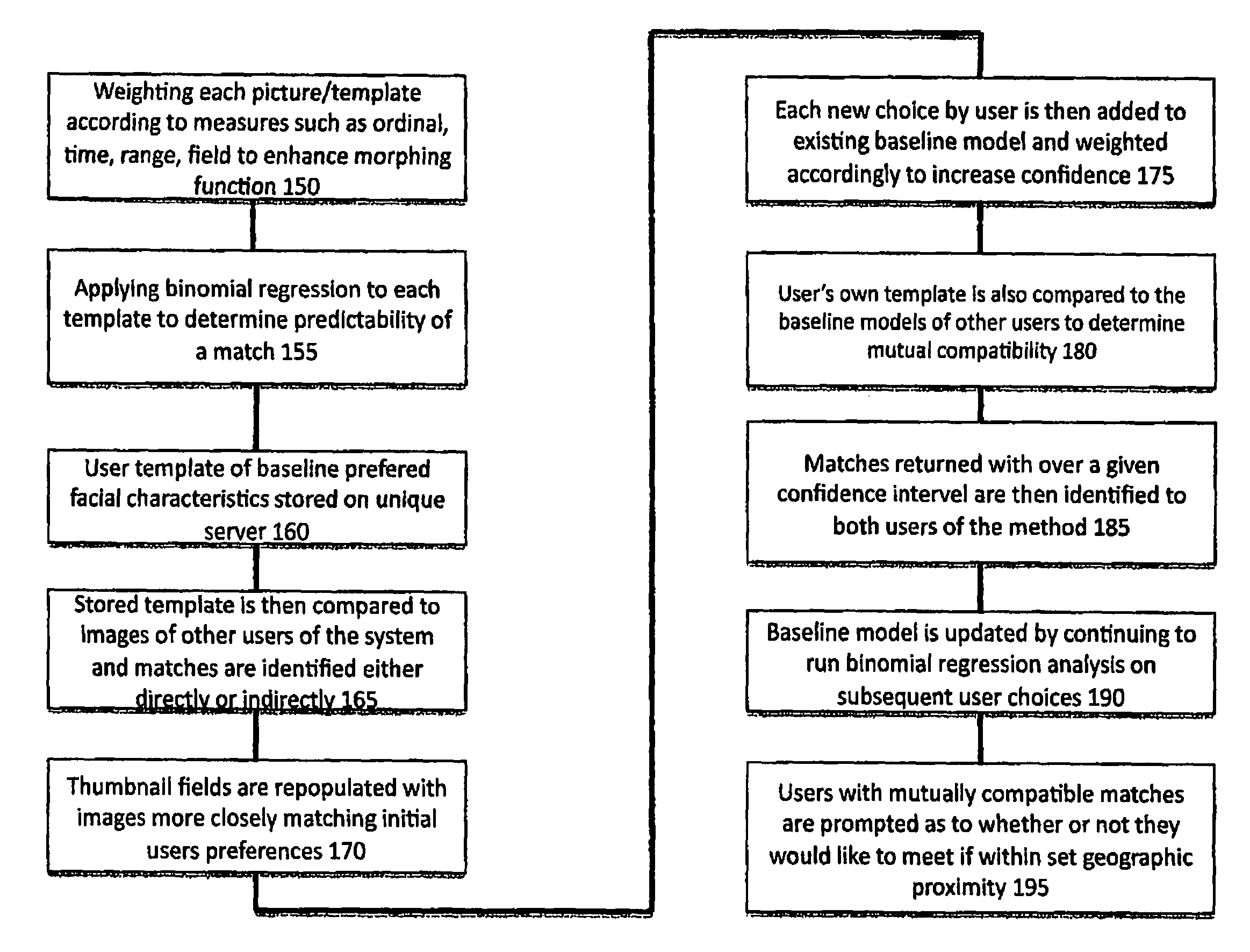 System and method for identifying romantically compatible subjects