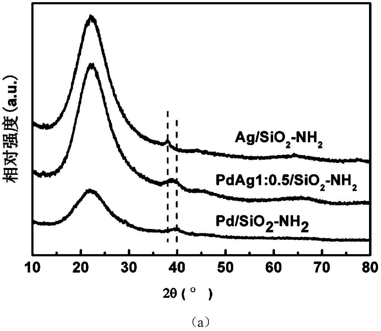 A kind of nano-palladium-silver alloy catalytic material for catalytic reduction of nitrate in water and its preparation method and application