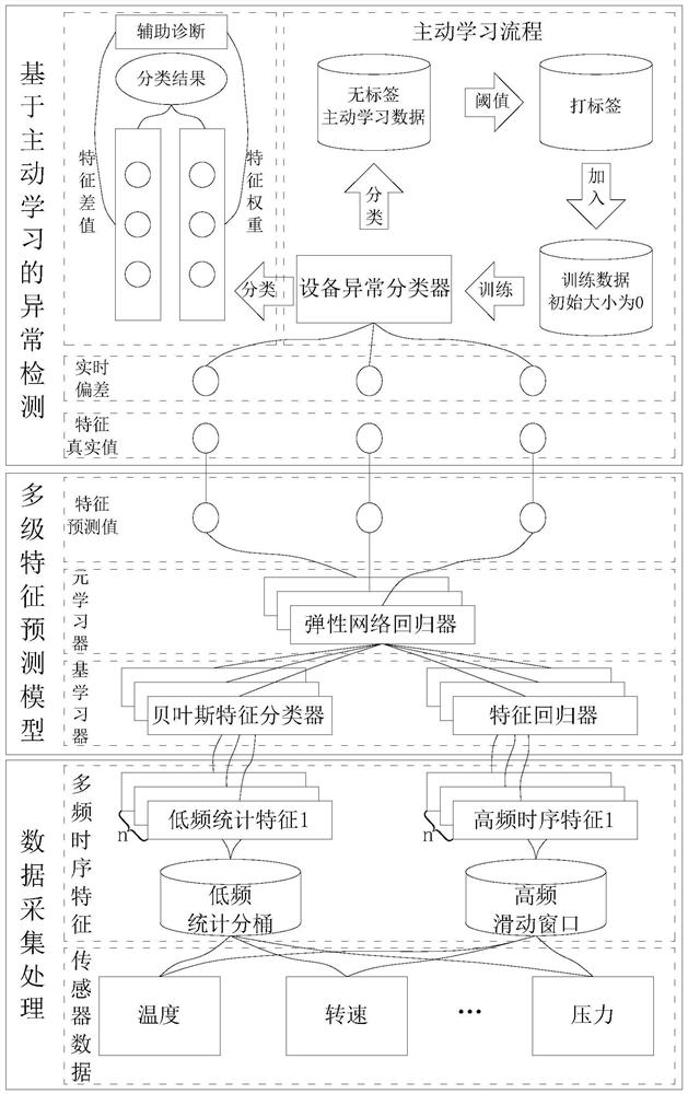 Equipment fault auxiliary diagnosis method and system for manufacturing industry