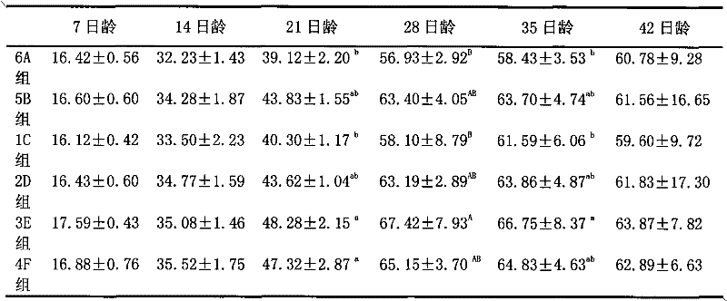 Preparation method for copper complex of glycine-salicylaldehyde Schiff base