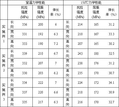 Forging process for eliminating anisotropism of large-sized AQ80M magnesium alloy bearing member