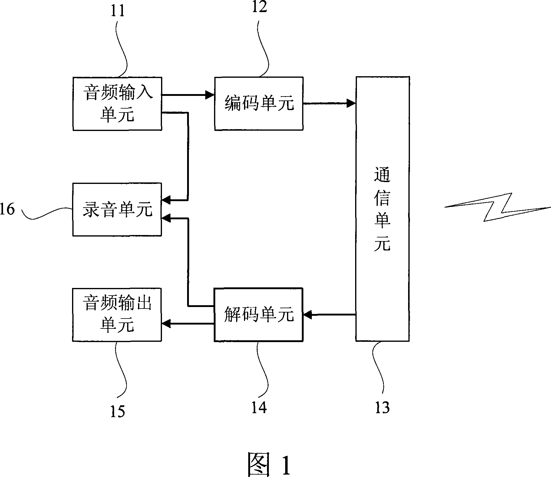 Telephone summery generating system, communication terminal, media server and method