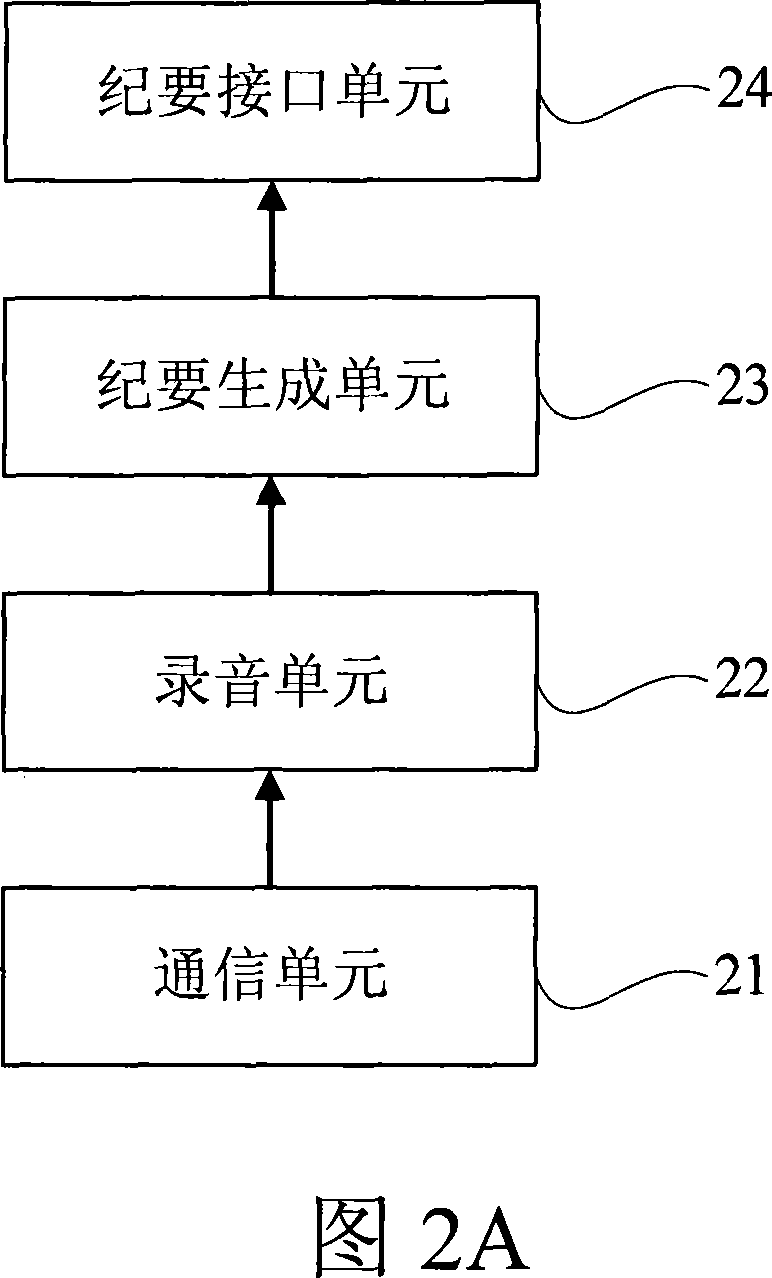 Telephone summery generating system, communication terminal, media server and method