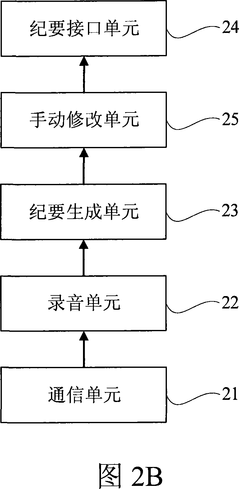 Telephone summery generating system, communication terminal, media server and method