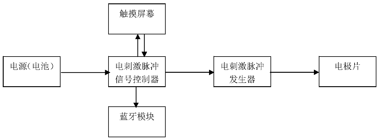 Wearable arm electrical stimulation therapeutic instrument