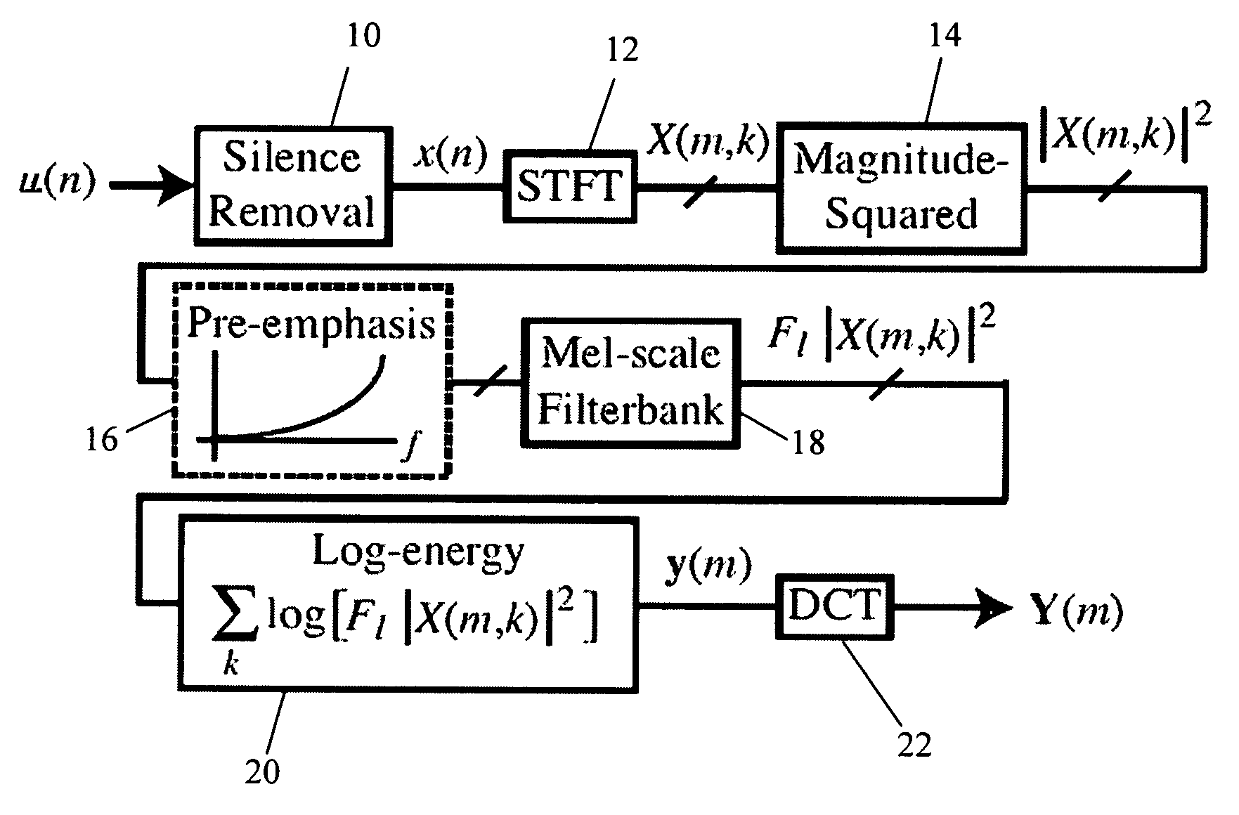 Speaker identification in the presence of packet losses