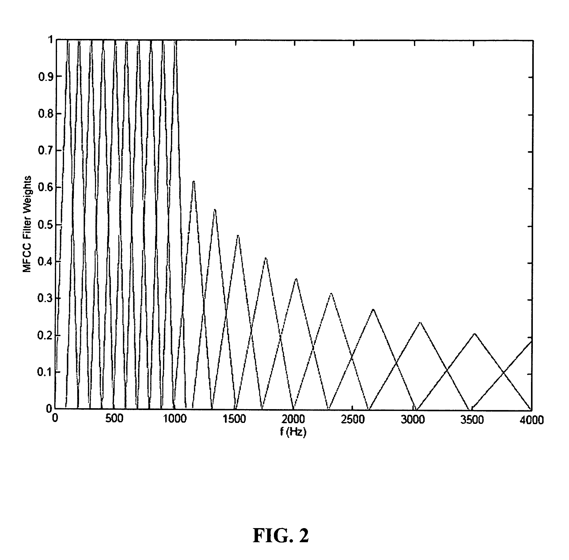 Speaker identification in the presence of packet losses