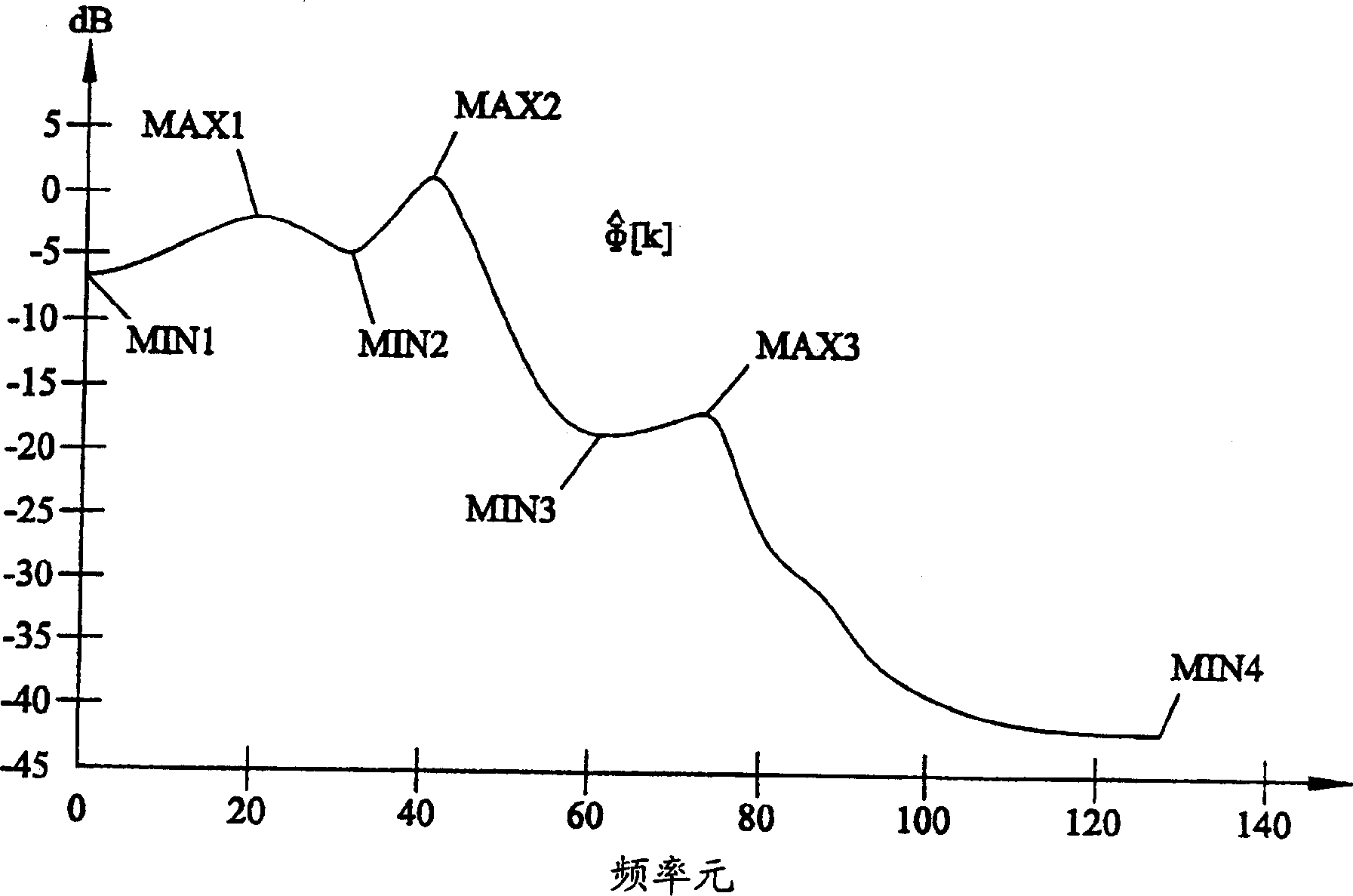 Digital filter design method and apparatus for noise suppression by spectral substraction