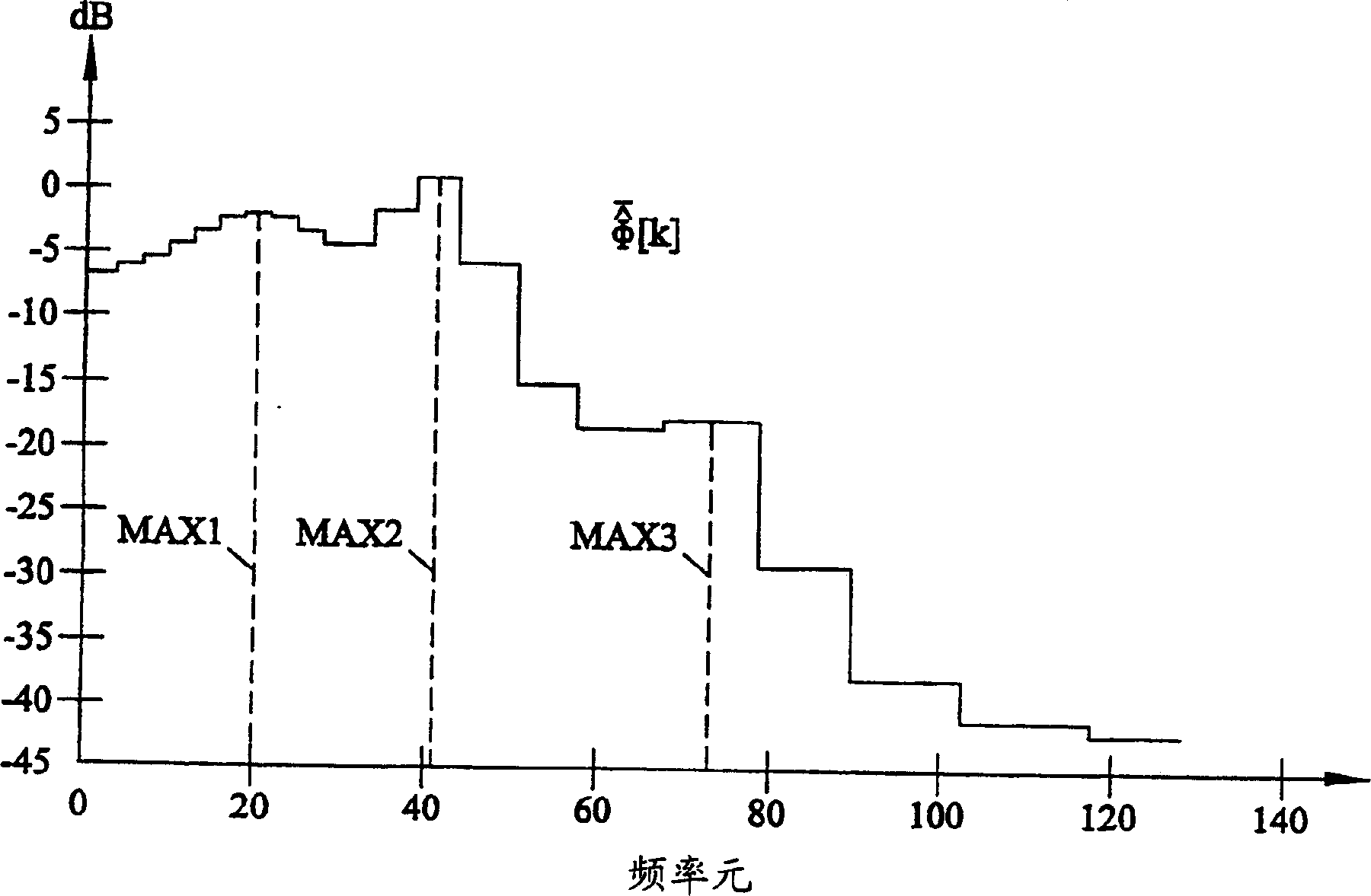 Digital filter design method and apparatus for noise suppression by spectral substraction