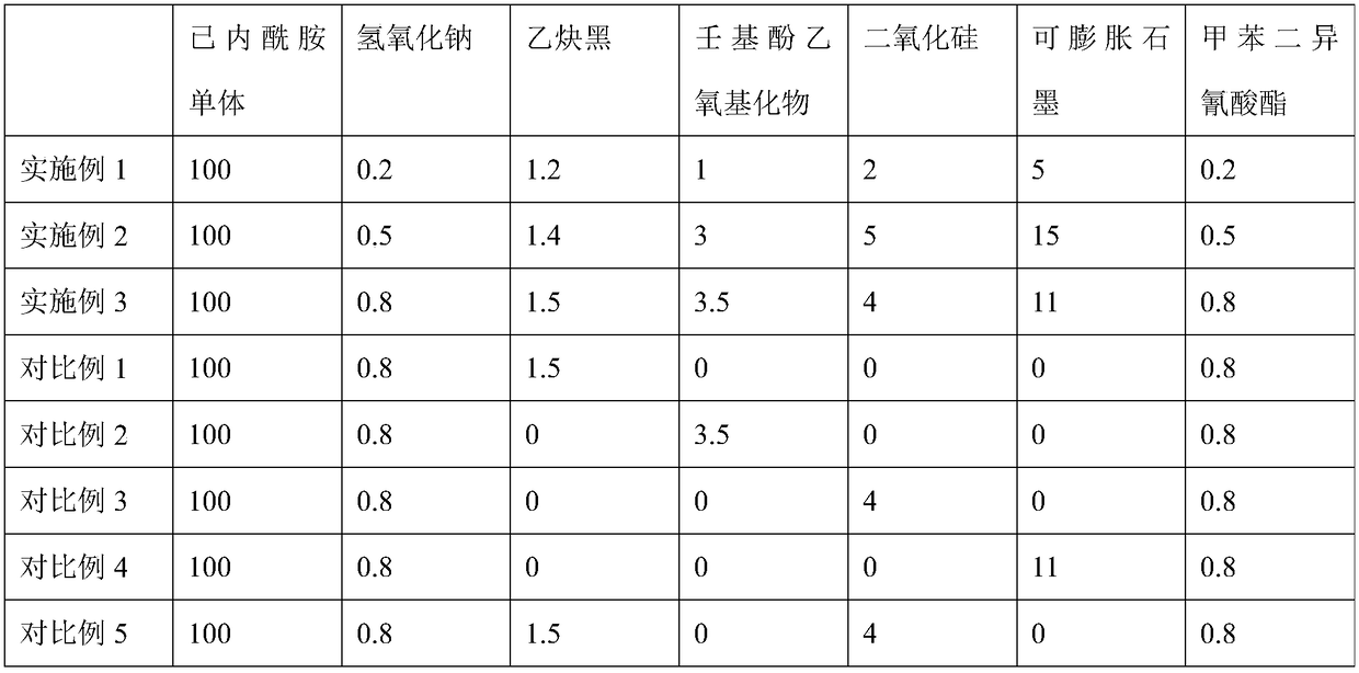 Preparation method of antistatic highly-flame-retardant MC nylon composite material