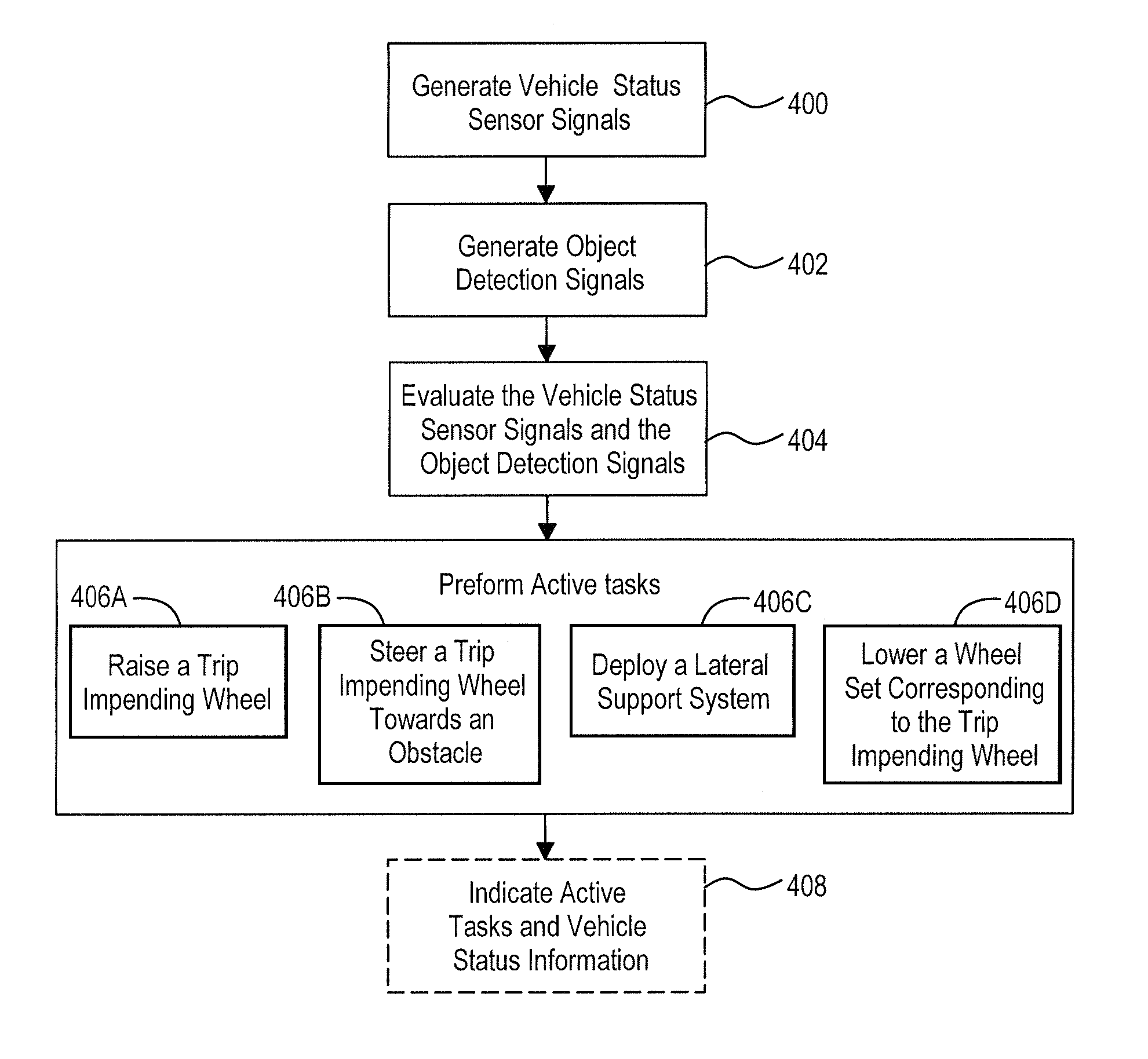 Tripped rollover mitigation and prevention systems and methods