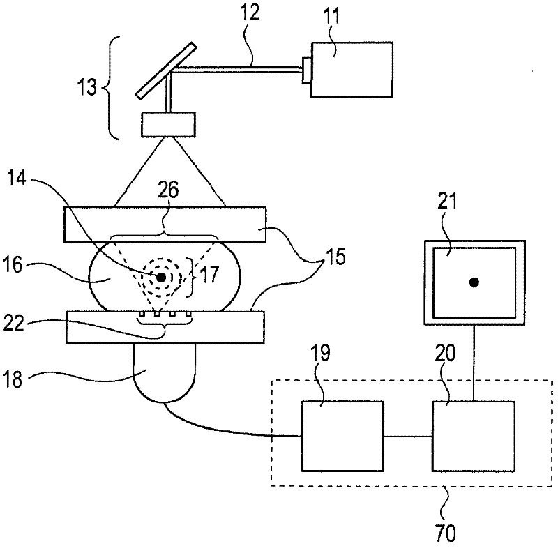 Photoacustic measuring apparatus