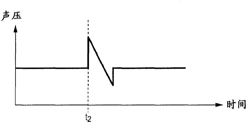 Photoacustic measuring apparatus