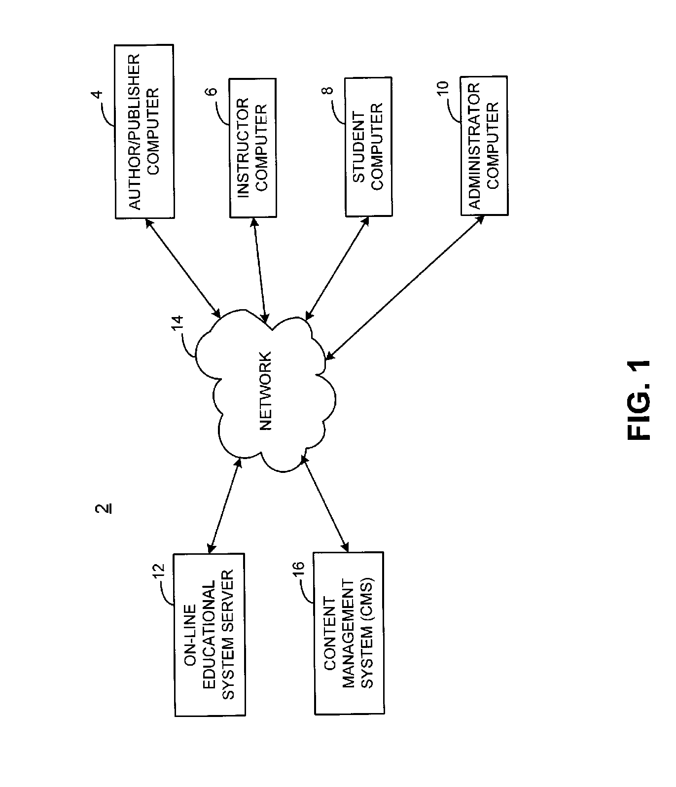 Content manager system and method