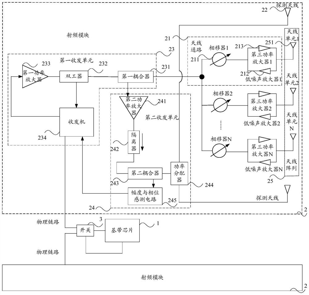 Antenna beam detection system, method and mobile terminal