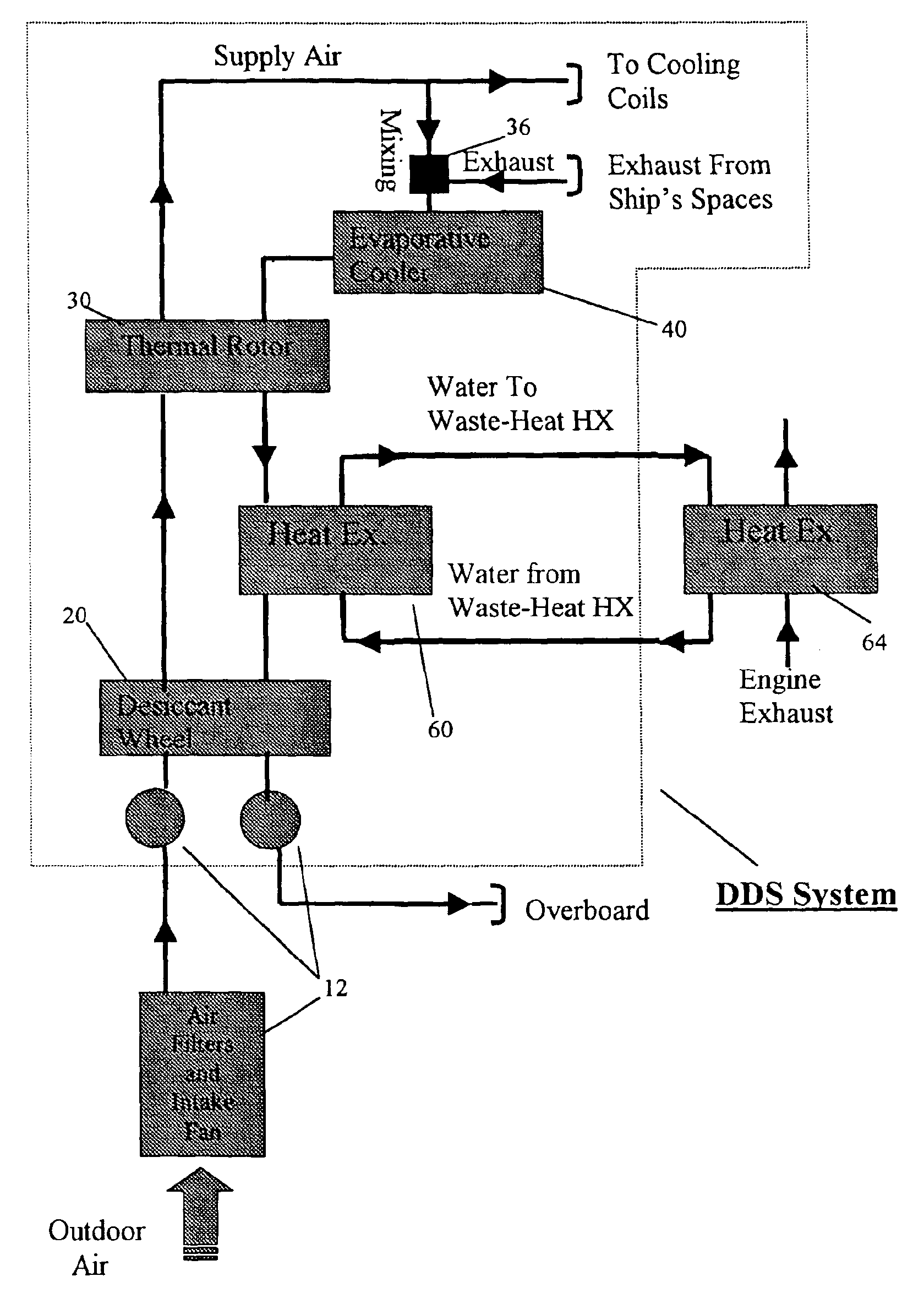 Dynamic desiccation cooling system for ships