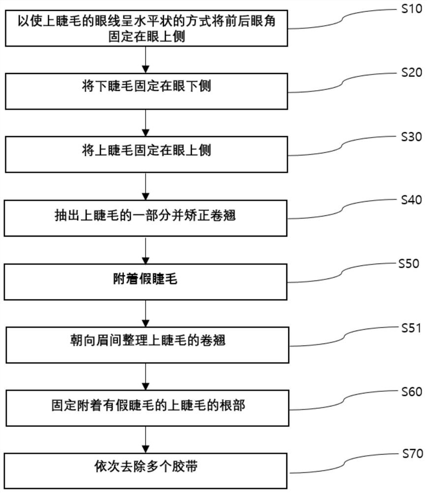 Eyelashe extention method